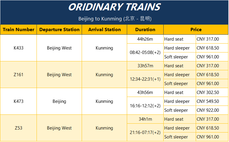 Beijing-to-Kunming-Tour-by-Oridinary-Train