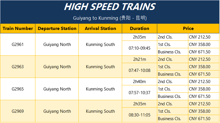 Guiyang-to-Kunming-Tour-by-High-Speed-Train-01