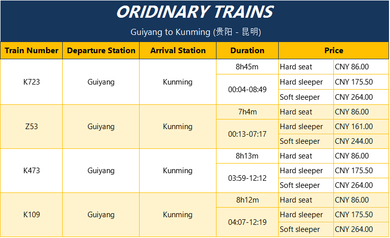 Guiyang-to-Kunming-Tour-by-Oridinary-Train-01