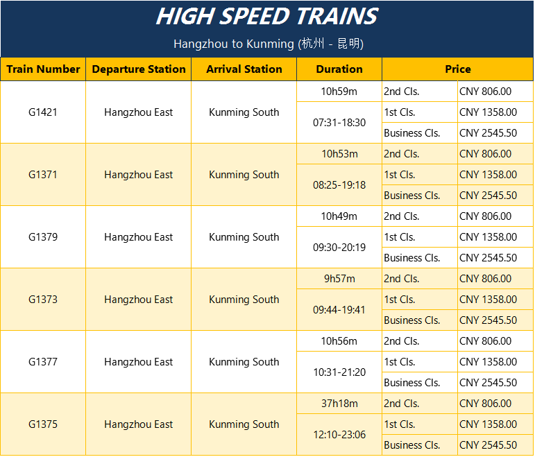 Hangzhou-to-Kunming-Tour-by-High-Speed-Train