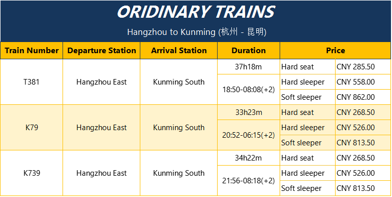 Hangzhou-to-Kunming-Tour-by-Oridinary-Train