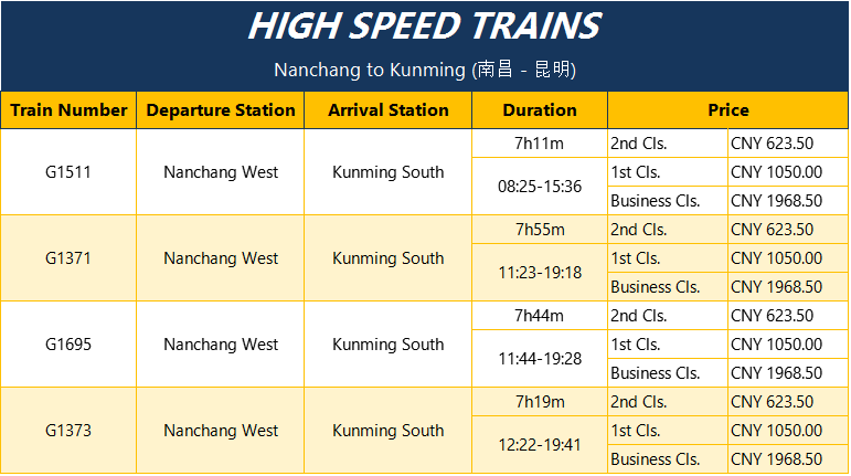 Nanchang-to-Kunming-Tour-by-High-Speed-Train-01