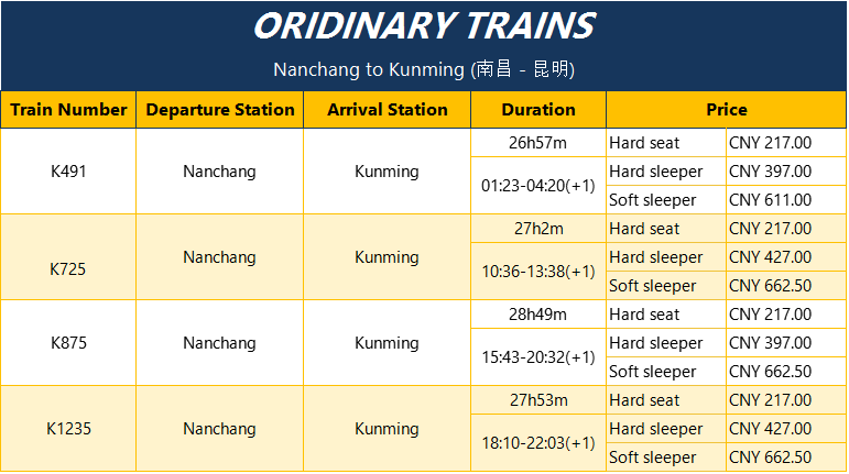 Nanchang-to-Kunming-Tour-by-Oridinary-Train