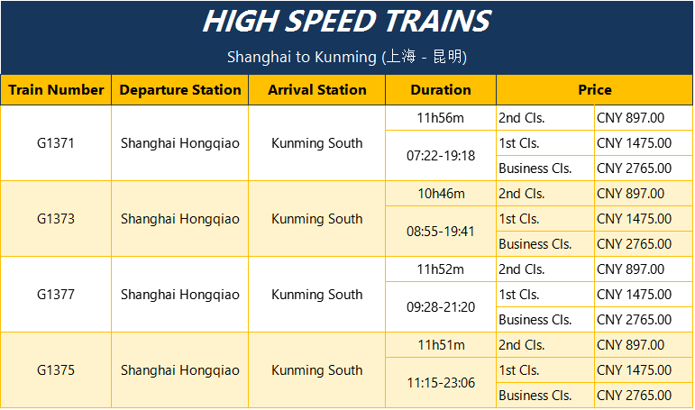Shanghai-to-Kunming-Tour-by-High-Speed-Train