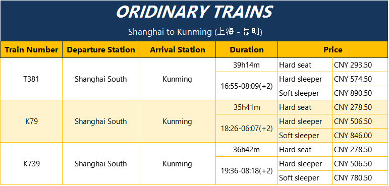 Shanghai-to-Kunming-Tour-by-Oridinary-Train